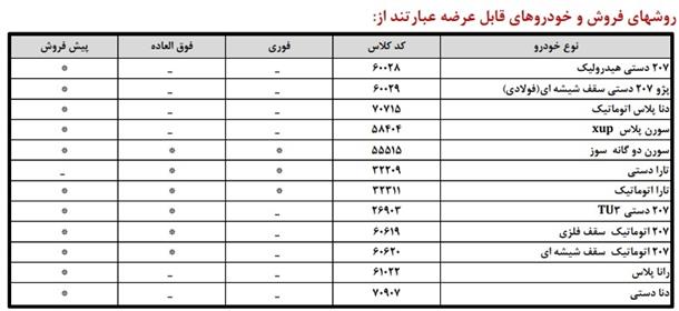 اصلاحیه شرایط فروش جدید محصولات ایران خودرو
